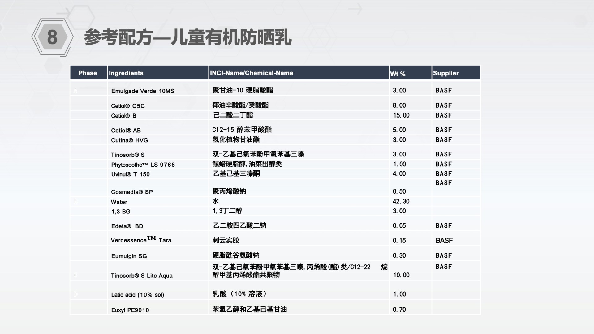 二四六天天彩资料大全网