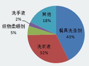 二四六天天彩资料大全网