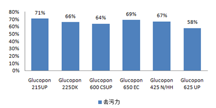 二四六天天彩资料大全网